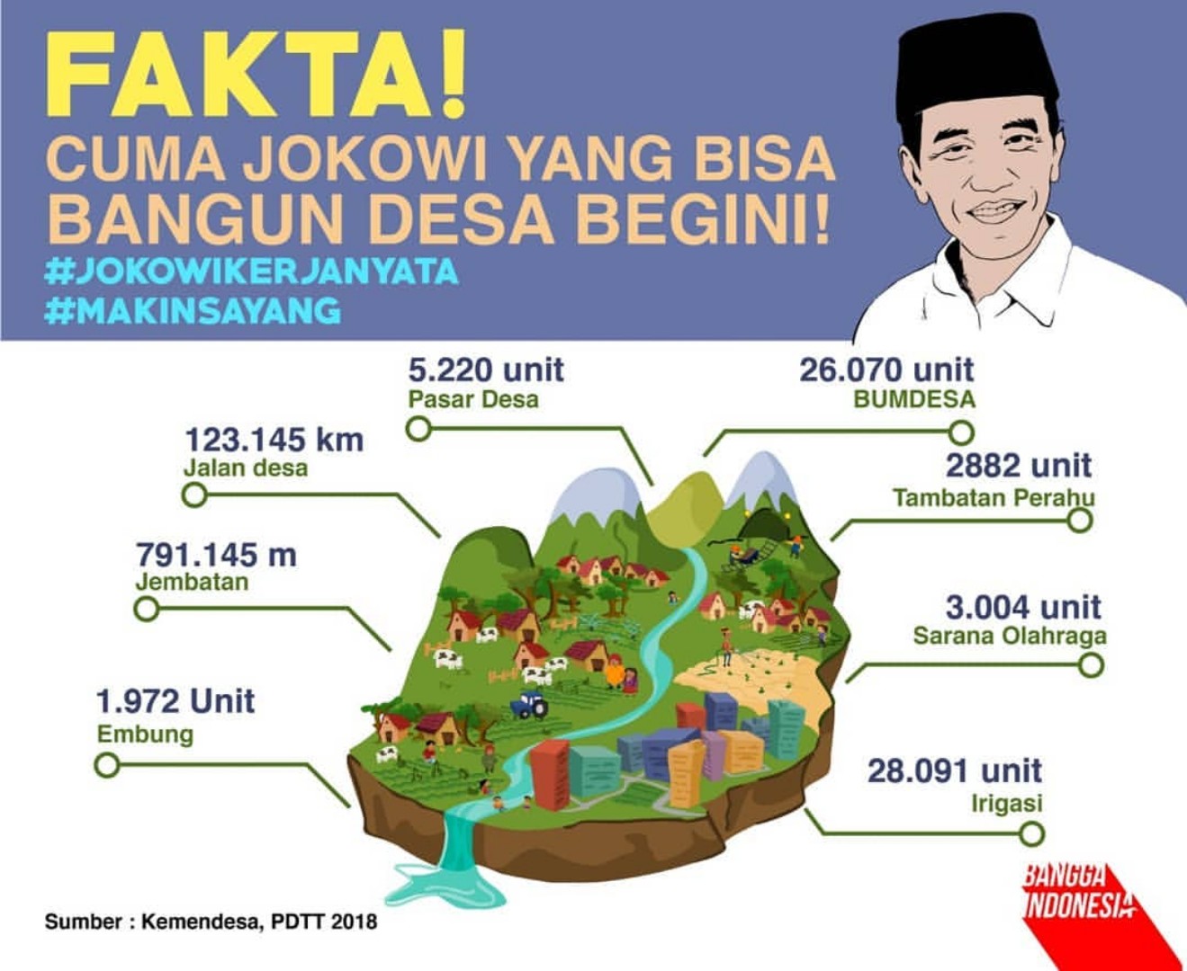 Prestasi Jokowi%20(2)